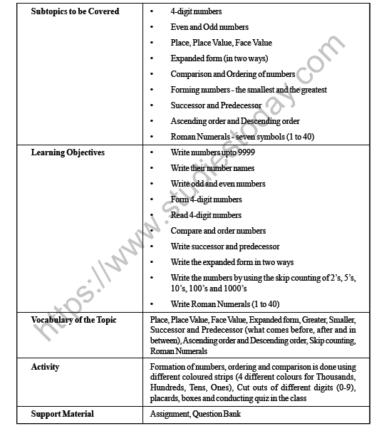 cbse-class-3-maths-number-upto-9999-worksheet